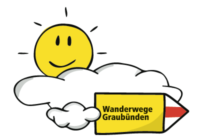 Wegweiser Wetter